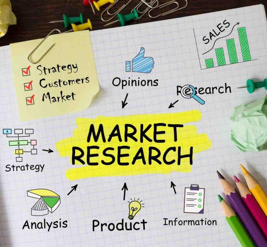 Market Research & Strategy